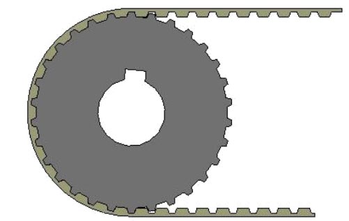 RazorGage positioner 30 tooth drive pulley.
